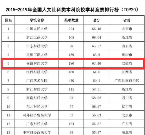 2024全国大学排名发布（全面分析各高校排名变动）