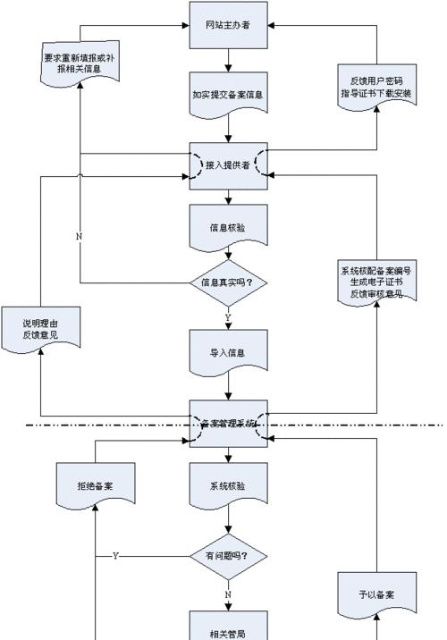 从头到尾（探索网站建设的关键步骤）