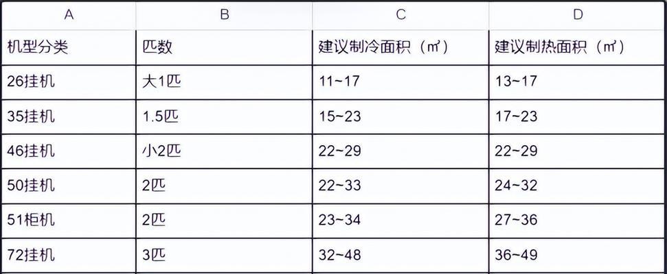 解决电饭煲按钮不灵敏的问题（如何调节电饭煲按钮灵敏度）