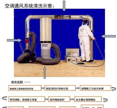 中央空调冷风机清洗方法（保持空气清新）