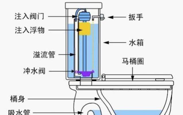 《安华智能马桶盖常见故障维修指南》（解决马桶盖故障问题）