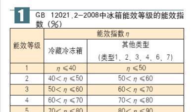 冰箱寿命有多久（探究冰箱使用年限及保养方法）