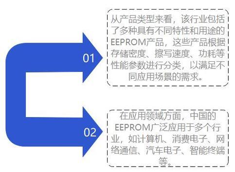 壁挂炉EEPROM故障分析与解决方案（壁挂炉EEPROM损坏原因及维修方法）