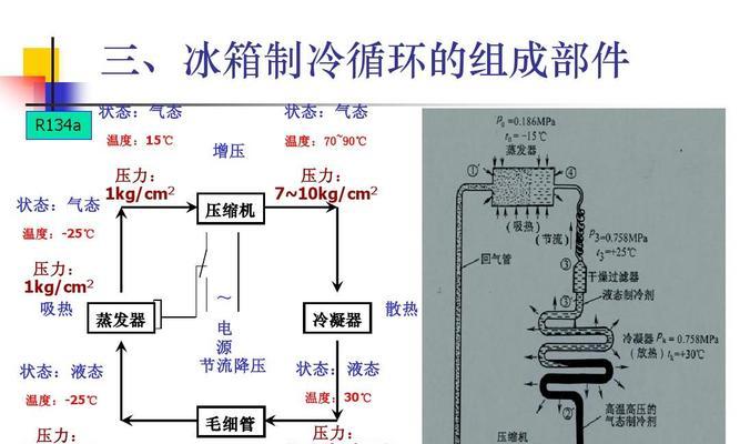 无霜冰箱结冰的处理方法（解决无霜冰箱结冰问题的实用技巧）