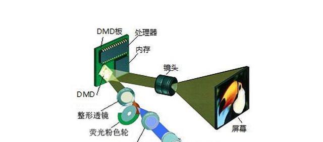 投影仪镜片灰尘处理及维护指南（清除投影仪镜片上的灰尘并保持其正常工作）