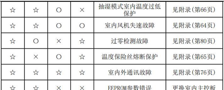 清洗油烟机烟道的方法（彻底清洁烟道）