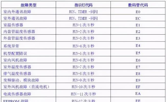 热水器下端开关更换方法（简易步骤教你更换热水器下端开关）