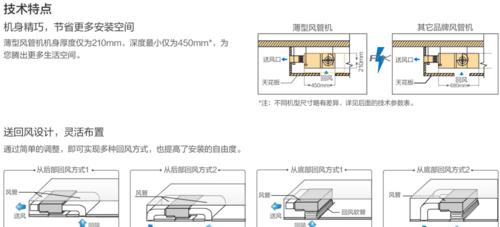 使用风管机接电视机的正确方法（让您的电视机更安全地运行）