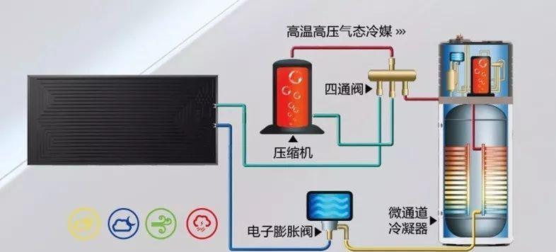 以太阳能热水器的优势与应用（可再生能源利用的未来趋势）