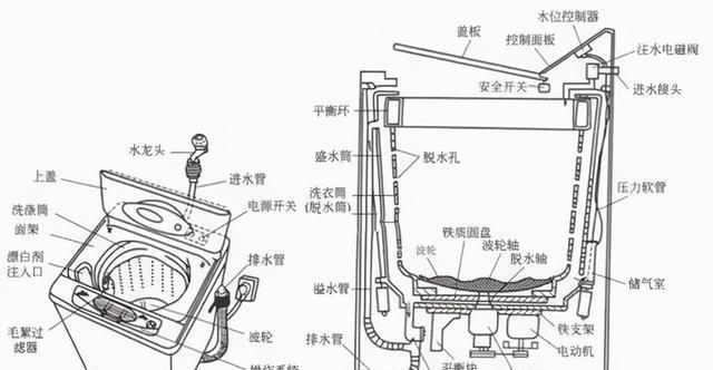 全自动洗衣机不平稳的修理方法（解决洗衣机晃动问题）