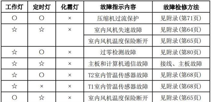 电磁炉铜锁拆解方法（拆解电磁炉铜锁的步骤与技巧）