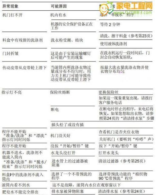 万家乐热水器E6故障解决指南（快速排查和修复E6故障的有效方法）