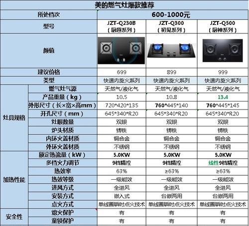 天燃气燃气灶回火的原因及解决方法（天然气中含硫气体的影响和调控）