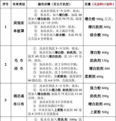 如何正确清洗超市洗涤池（学会正确清洗）