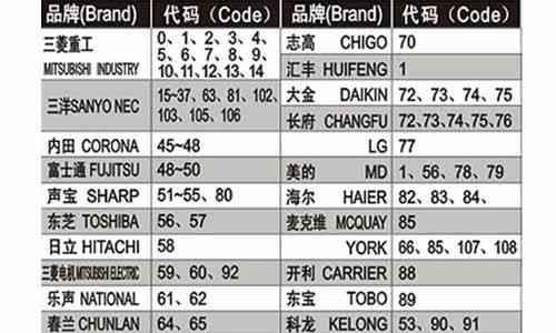 破壁机按钮闪动原因及解决方法（探索破壁机按钮闪动的问题根源）