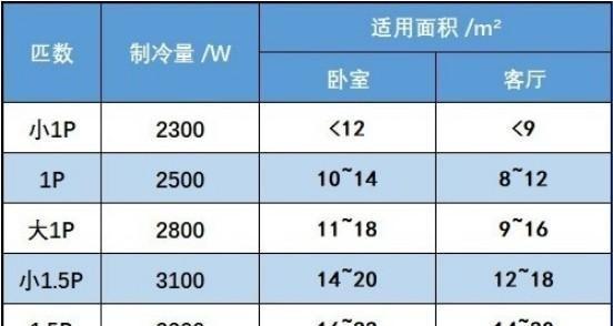 登牌空调风叶滴水原因解析（揭秘空调风叶滴水的原因及解决方案）