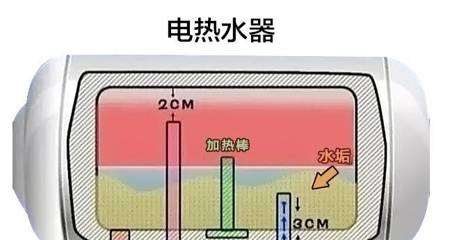 热水器水管内部清洗方法（轻松解决水质问题）