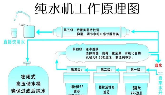 饮水机堵塞疏通方法（快速解决饮水机堵塞问题的有效措施）