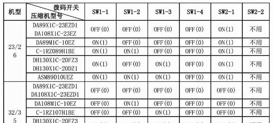 解决百乐满热水器代码79故障的方法（诊断排除方法与注意事项）