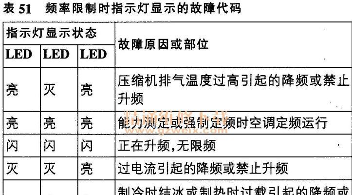 菲斯顿壁挂炉显示C6故障解析（探寻菲斯顿壁挂炉显示C6故障的原因及解决方法）