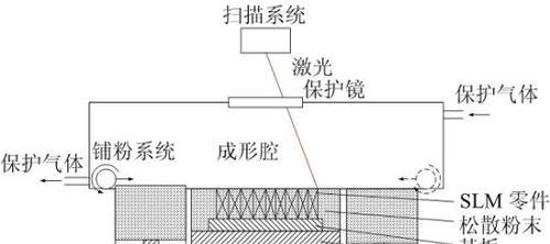 揭秘打印机的原理与操作方法（了解打印机工作原理｜掌握正确使用方法）