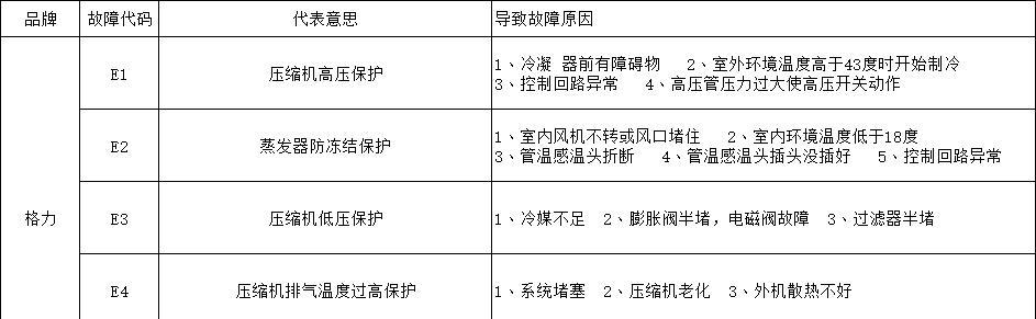 万和热水器显示E2故障分析与解决方法（万和热水器E2故障原因及修复技巧）