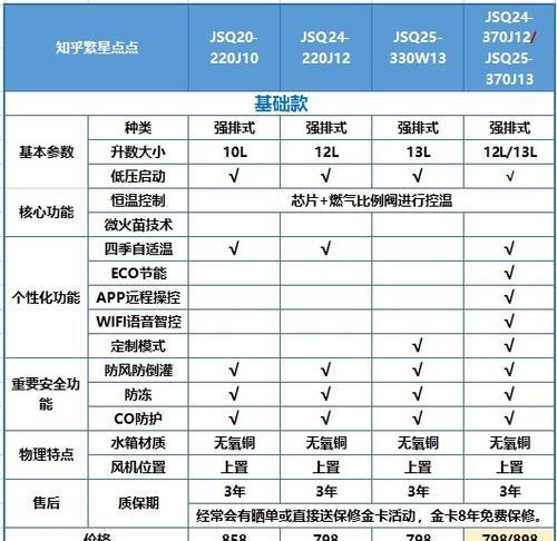 探究自动热水器熄火原因的解决方法（了解热水器熄火的常见原因与解决方案）