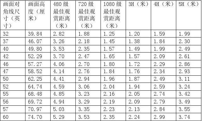 全面了解65寸电视机的尺寸及其重要性（揭秘65寸电视机的长宽高以及尺寸对观影体验的影响）