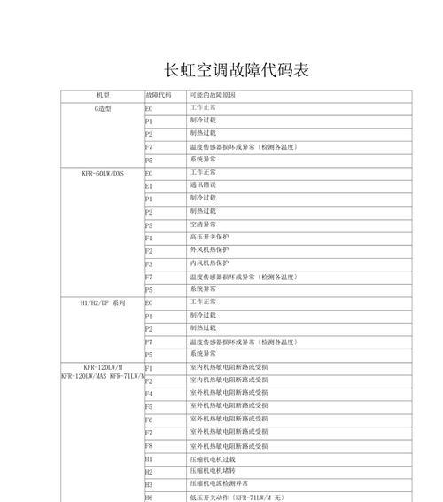 美的空调常见故障代码及解决方法（了解美的空调故障代码）