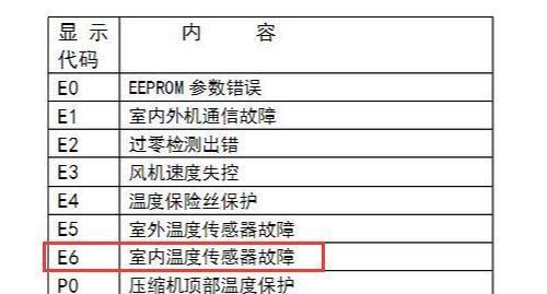 春兰空调出现E8问题的原因及解决方法（解析春兰空调E8问题的根源以及有效的解决方案）