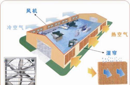 中央空调中出现CO的应对措施（保障健康）