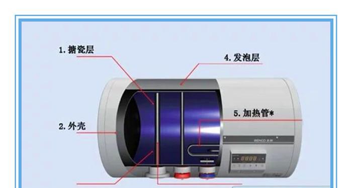 如何清洗热水器上的铜钱（掌握清洗技巧）