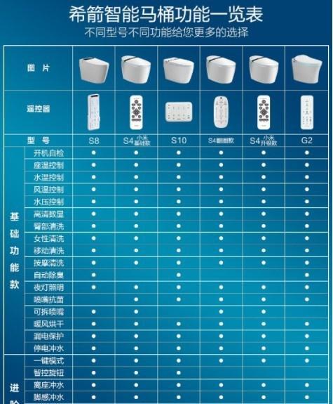 摩普马桶冲不干净的原因及解决方法（探究摩普马桶冲不干净的主要原因）