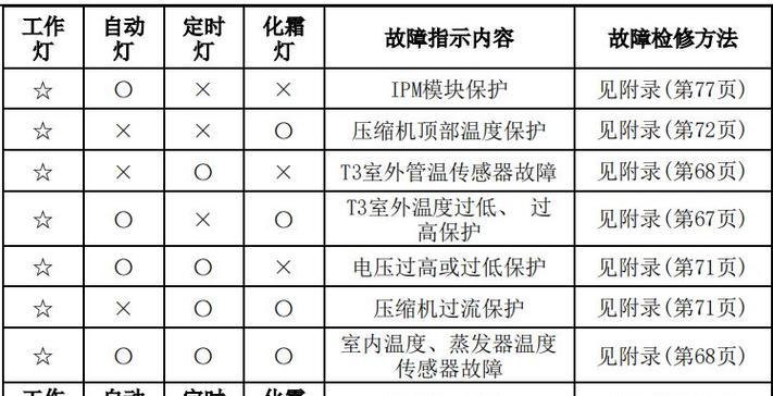 如何应对破壁机底座齿轮生锈问题（解决破壁机底座齿轮生锈的实用方法及保养技巧）