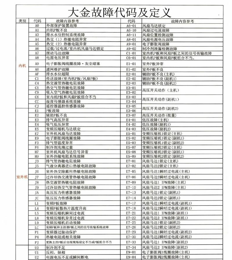 以赛特奥中央空调代码（代码优化与智能化控制——实现高效节能的关键）