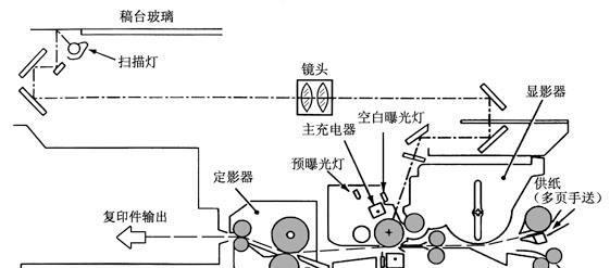 多功能复印机的安装方法（一步一步教您安装多功能复印机）