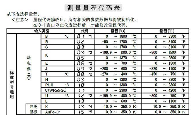 电脑截屏方法全解析（教你轻松掌握多种截屏技巧）