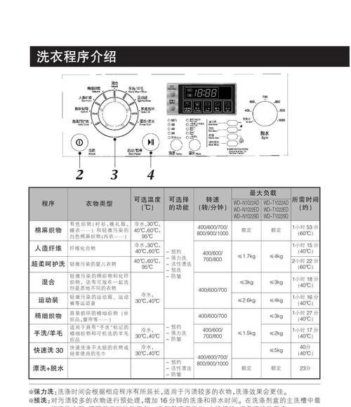 志高洗衣机常见故障代码及解决方法（全面了解志高洗衣机常见故障代码）