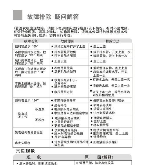 海尔洗衣机显示EA故障代码处理方法（海尔洗衣机EA故障代码解析及排除故障的步骤）