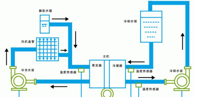 中央空调电机的连接方法及注意事项（连接方法）