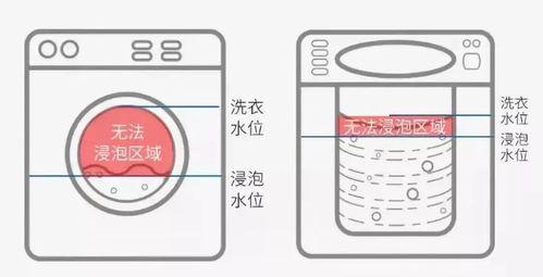 如何用洗衣机清洗金属件（简便高效的金属件清洗方法）