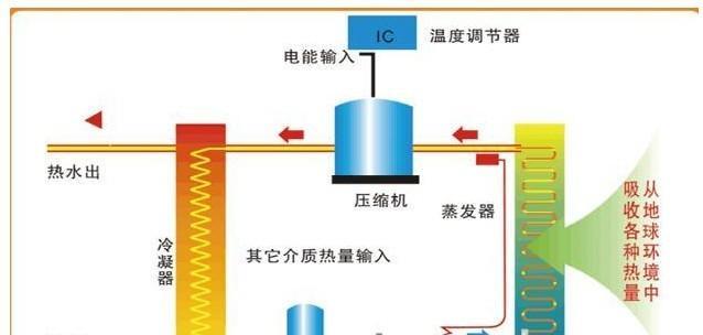 空气能热水器地线连接方法及注意事项（保证安全的热水器使用技巧）