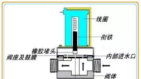 以太阳能热水器电磁阀常见故障及维修（解析电磁阀故障原因）