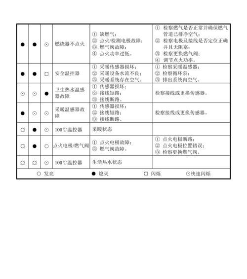 如何解决壁挂炉抖动问题（掌握关键技巧）