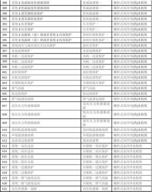 一:中央空调自检代码的定义及作用