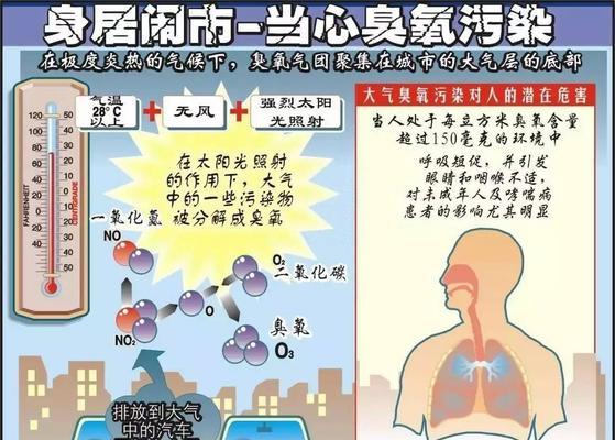 燃气灶废气的危害及防治措施