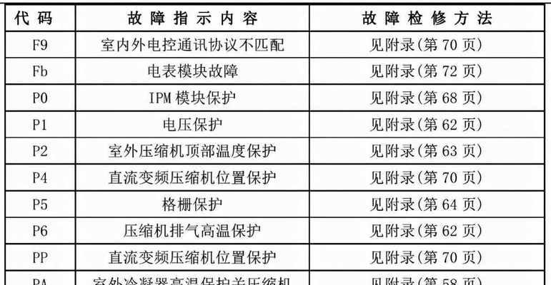 如何正确清洗热水器和洗衣机（简单有效的清洁方法让家电保持长久使用）