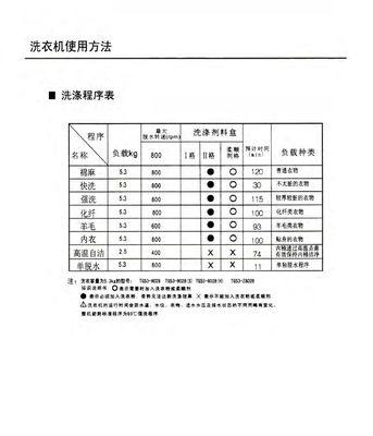 小天鹅洗衣机E0故障处理方法（轻松应对小天鹅洗衣机E0故障）