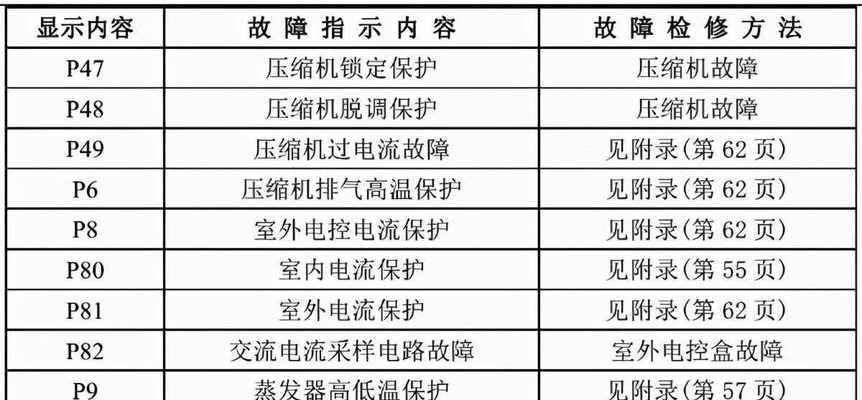 冰箱风扇叶片维修指南（学会修理冰箱风扇叶片）