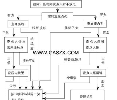 集成灶点火针更换指南（教你轻松更换集成灶点火针）